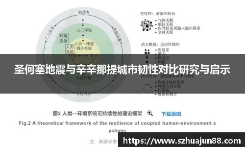 圣何塞地震与辛辛那提城市韧性对比研究与启示